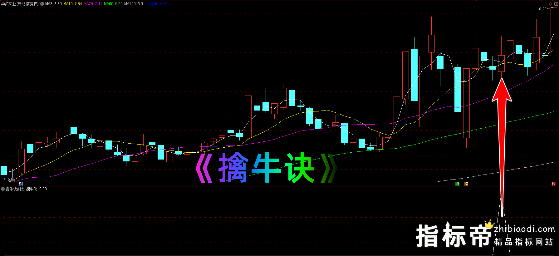 实战乾坤擒牛诀指标