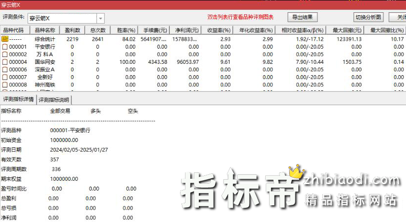 穿云箭优化版指标