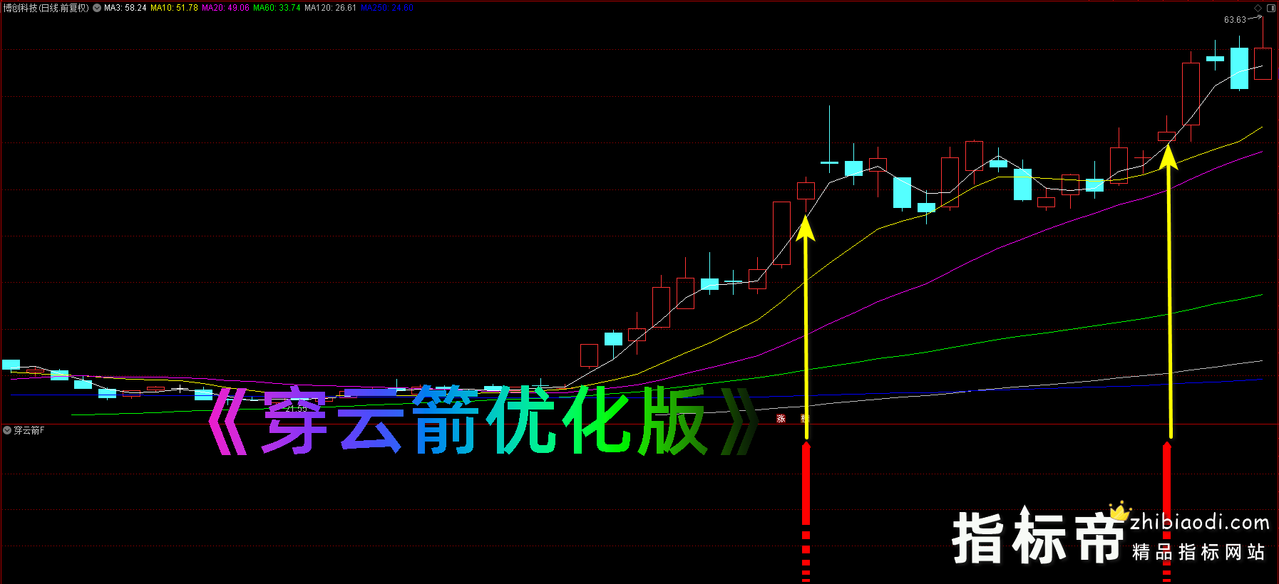 穿云箭优化版指标