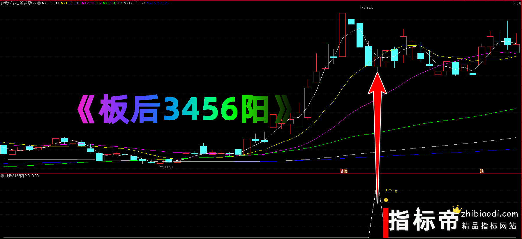 板后3456买点指标