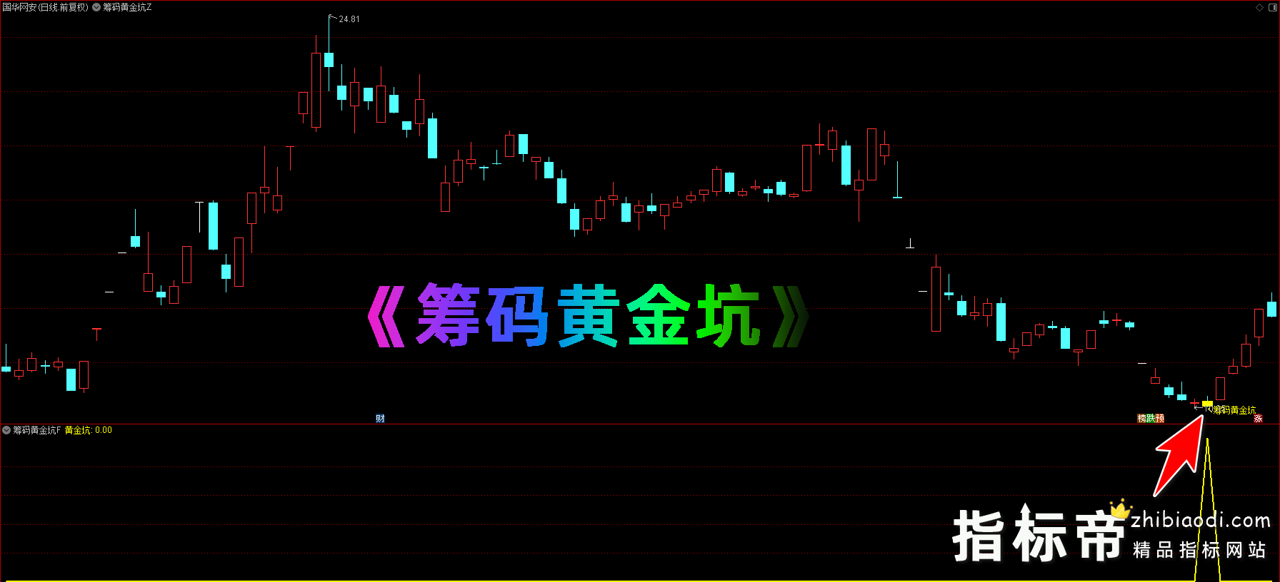 筹码黄金坑指标