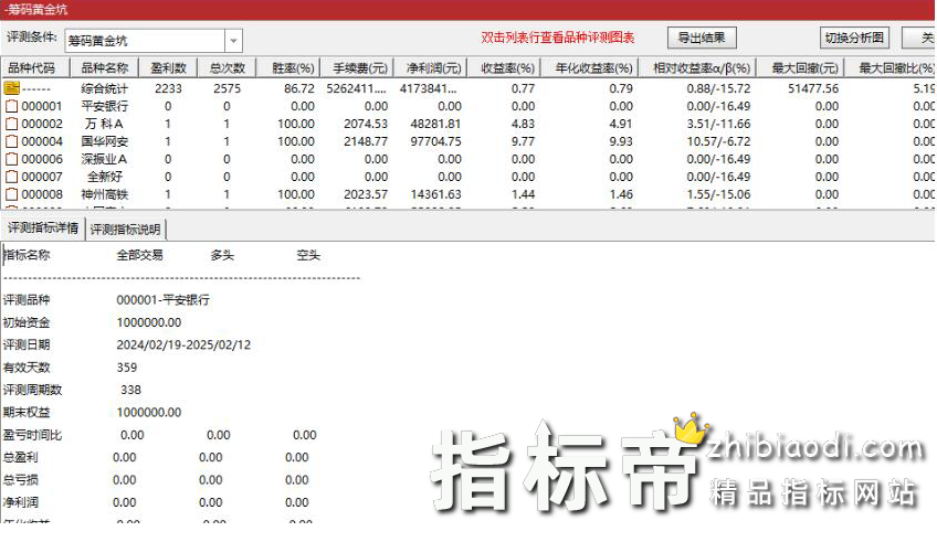 筹码黄金坑指标