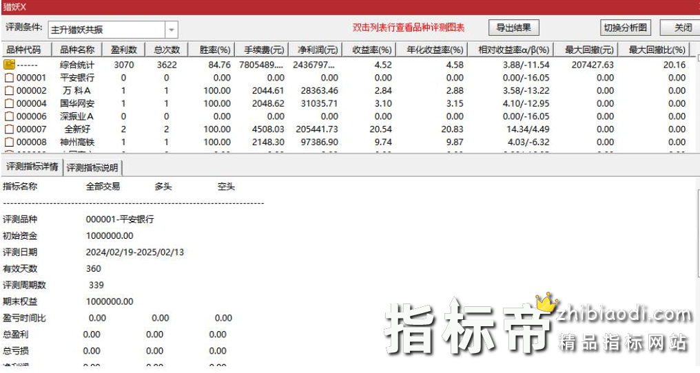 主升猎妖指标