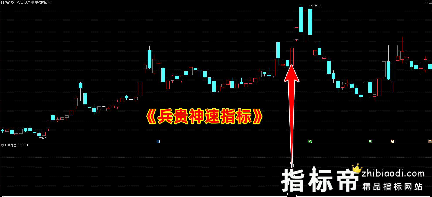 兵贵神速指标