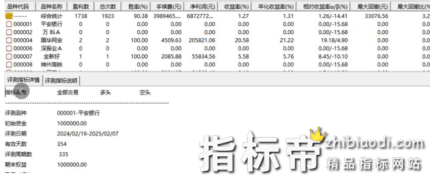 潜行狙庄指标