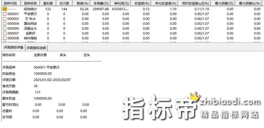 潜行狙庄指标
