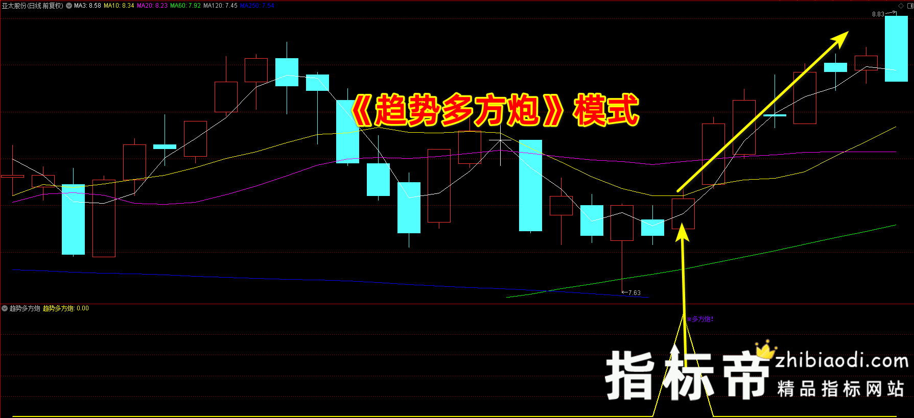 趋势多方炮指标