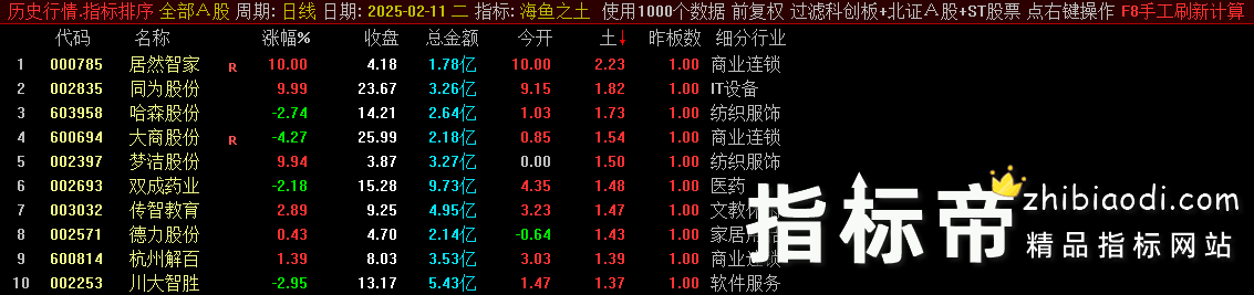海鱼之土指标