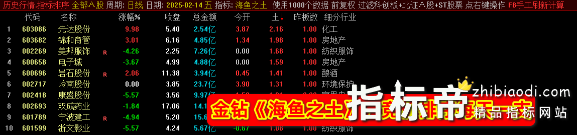 海鱼之土指标