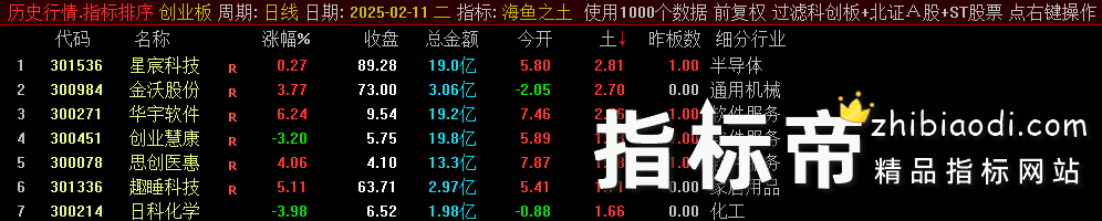 海鱼之土指标