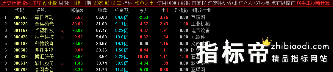 海鱼之土指标