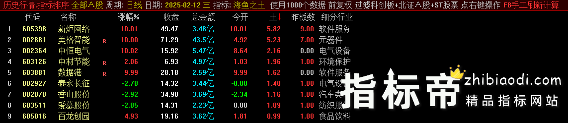 海鱼之土指标