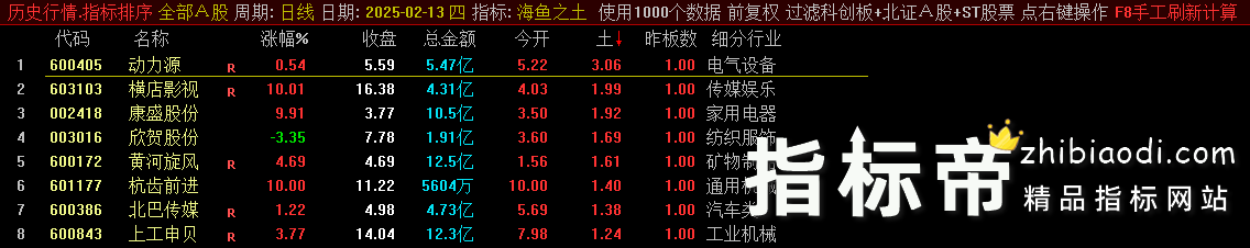 海鱼之土指标
