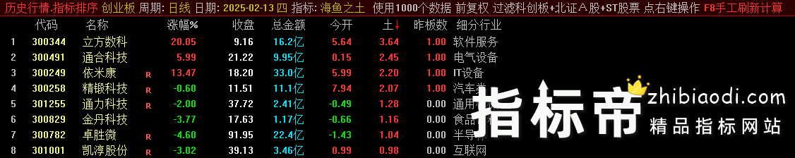 海鱼之土指标
