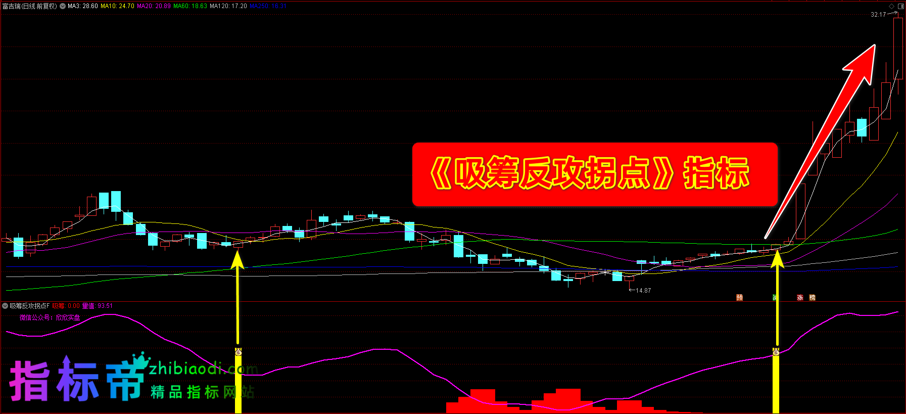 吸筹反攻拐点指标