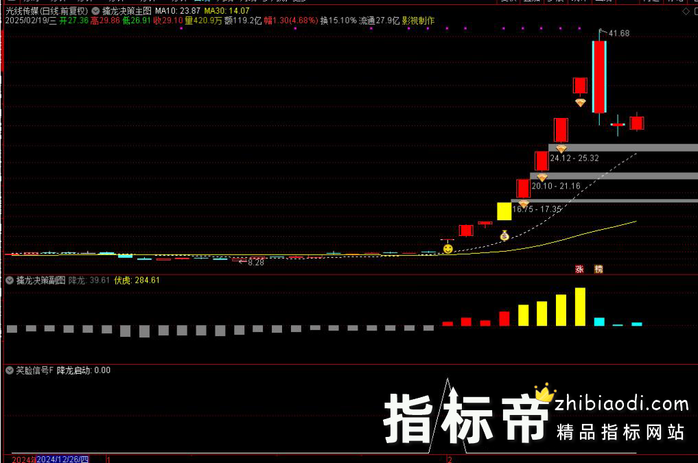 擒龙决策指标