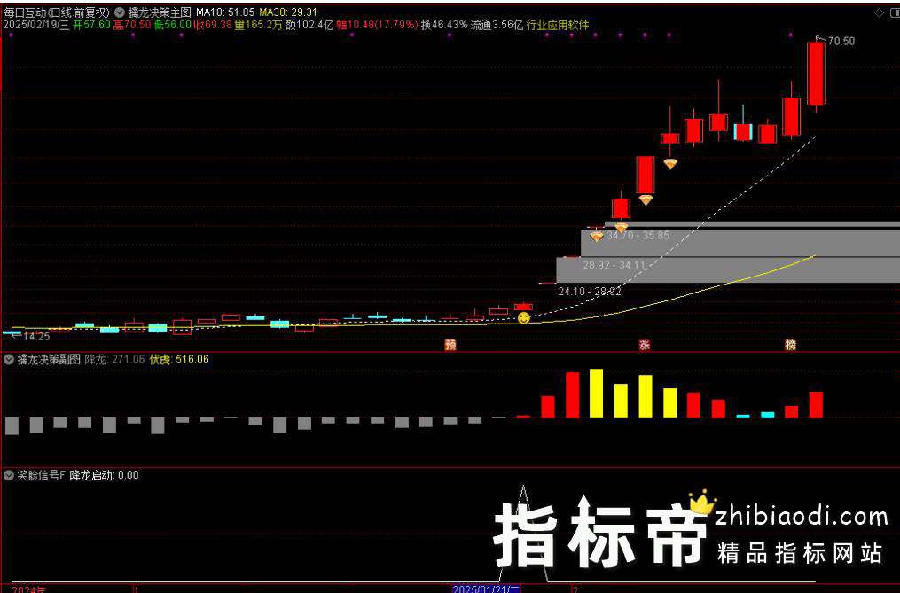擒龙决策指标
