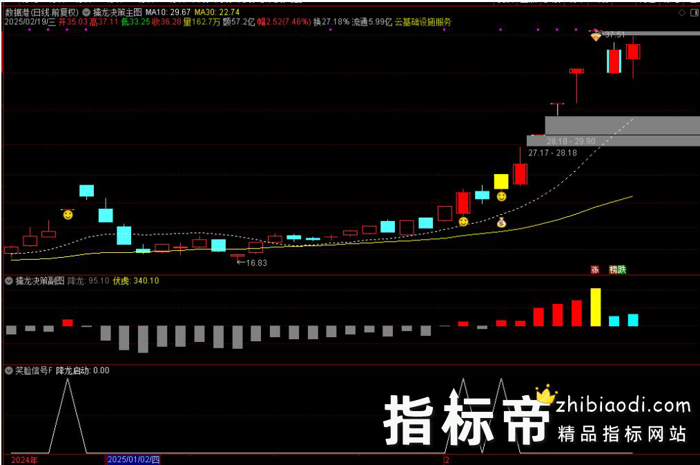 擒龙决策指标
