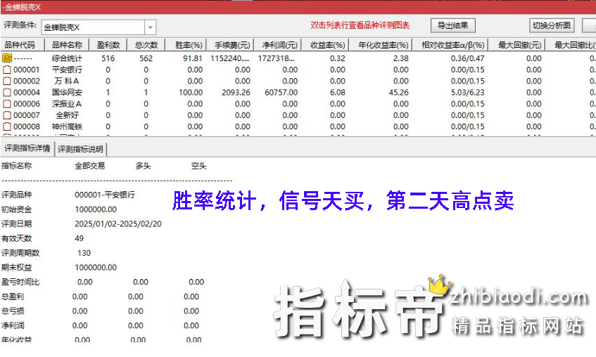 金蝉脱壳抄底指标