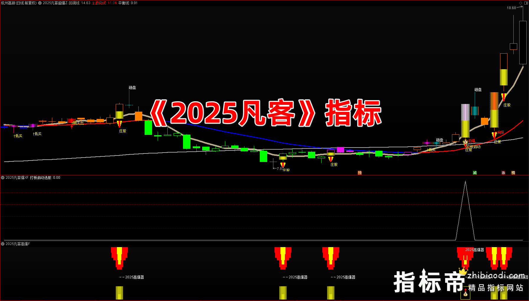 2025凡客指标