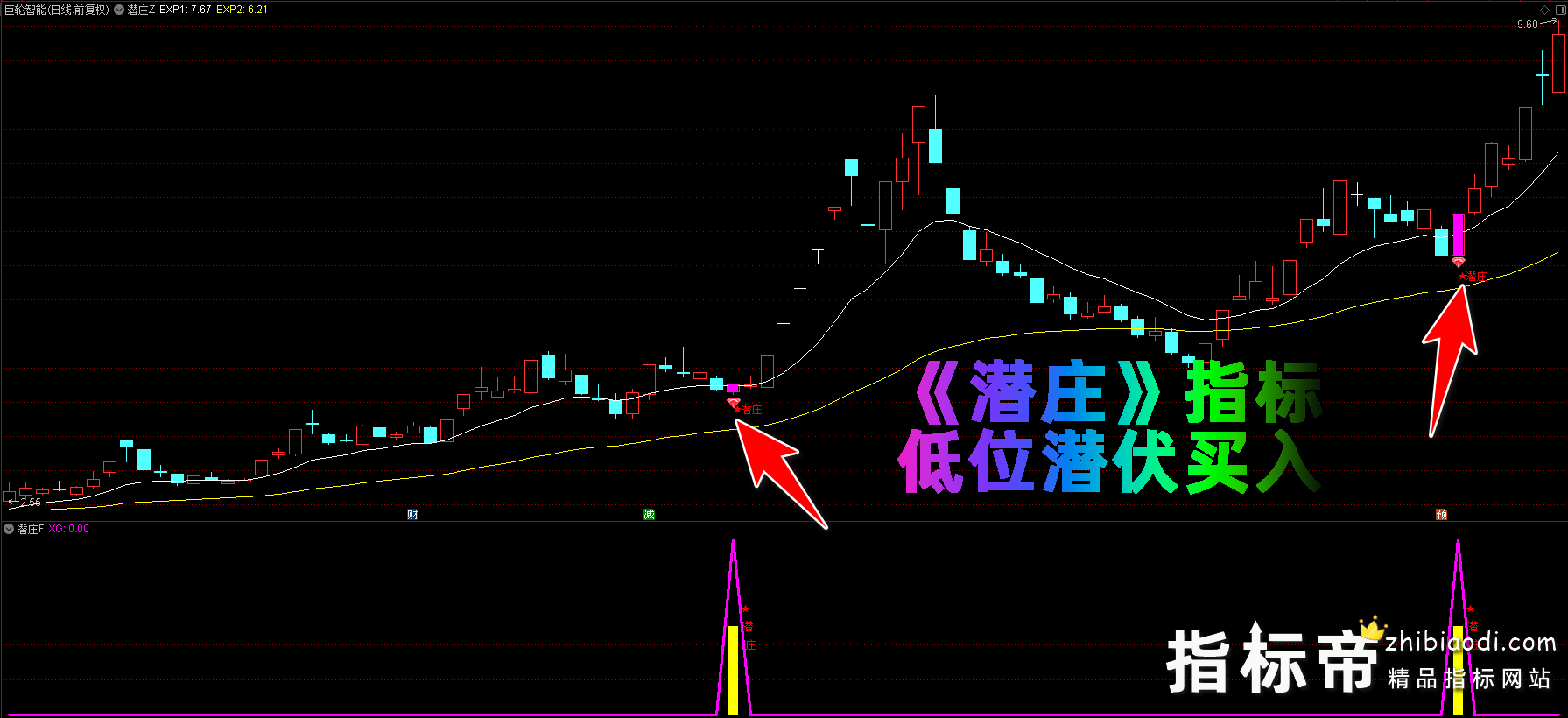潜庄指标