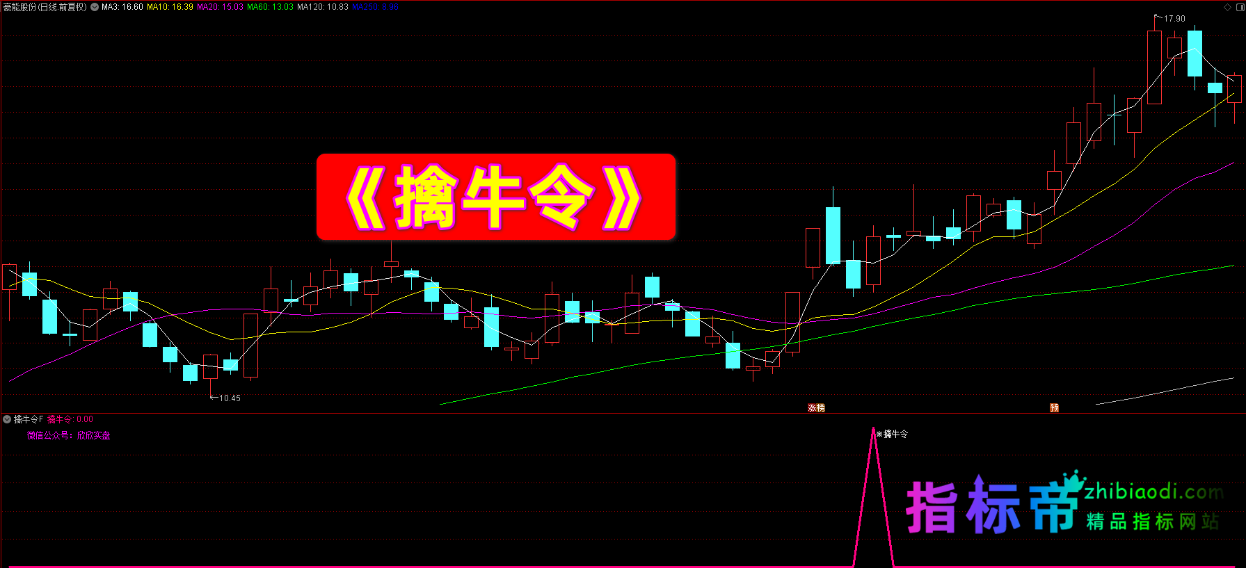 擒牛令指标