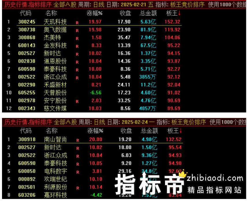 板王竞价排序指标