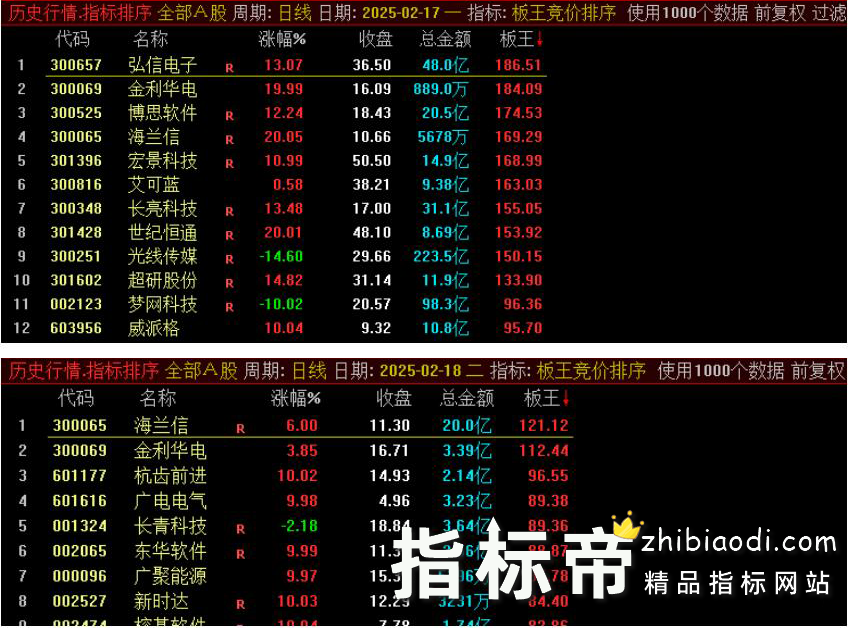 板王竞价排序指标