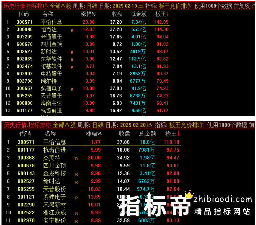 板王竞价排序指标