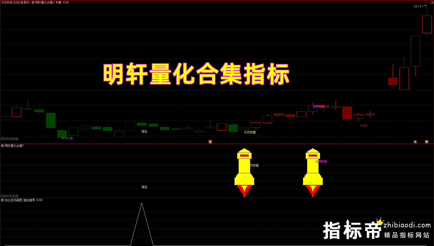 明轩量化指标