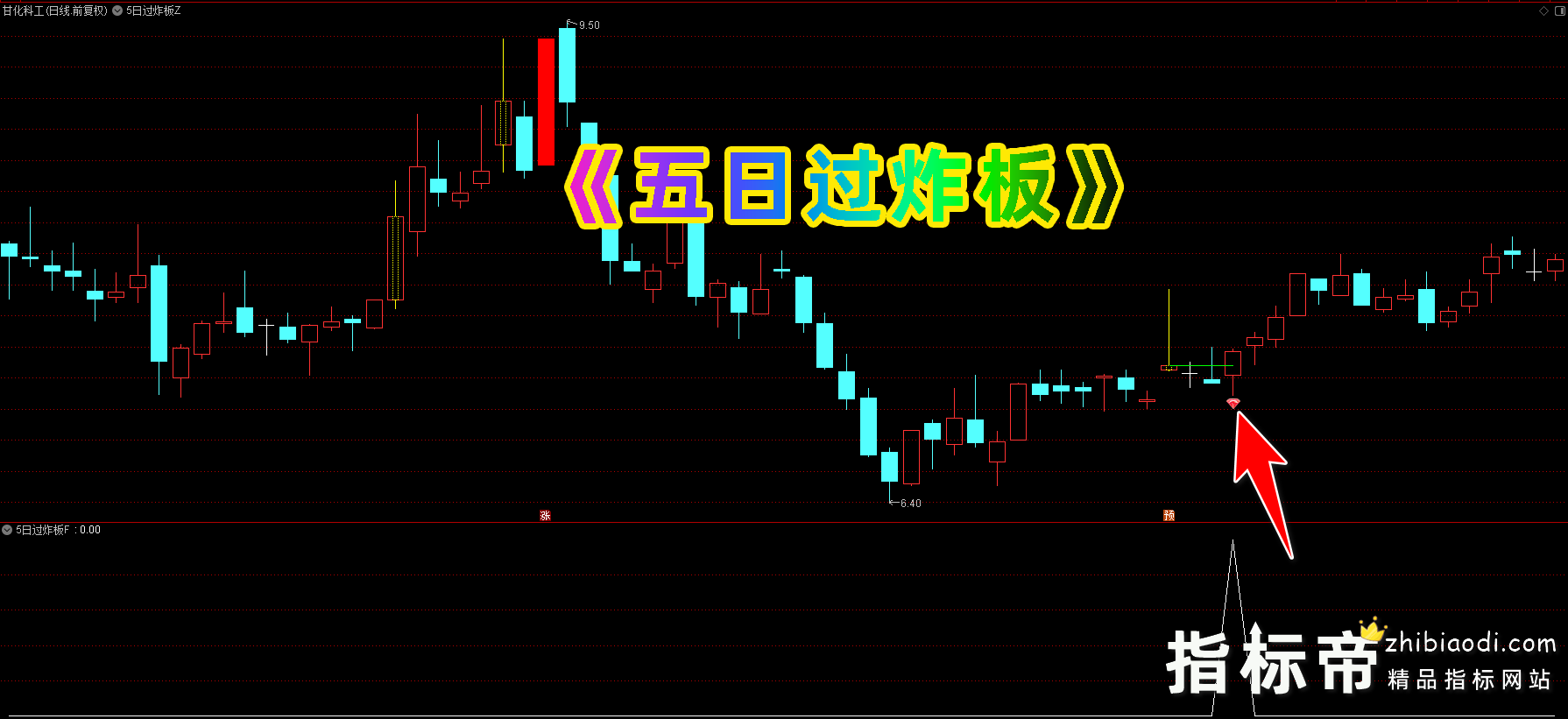 5日过炸板指标