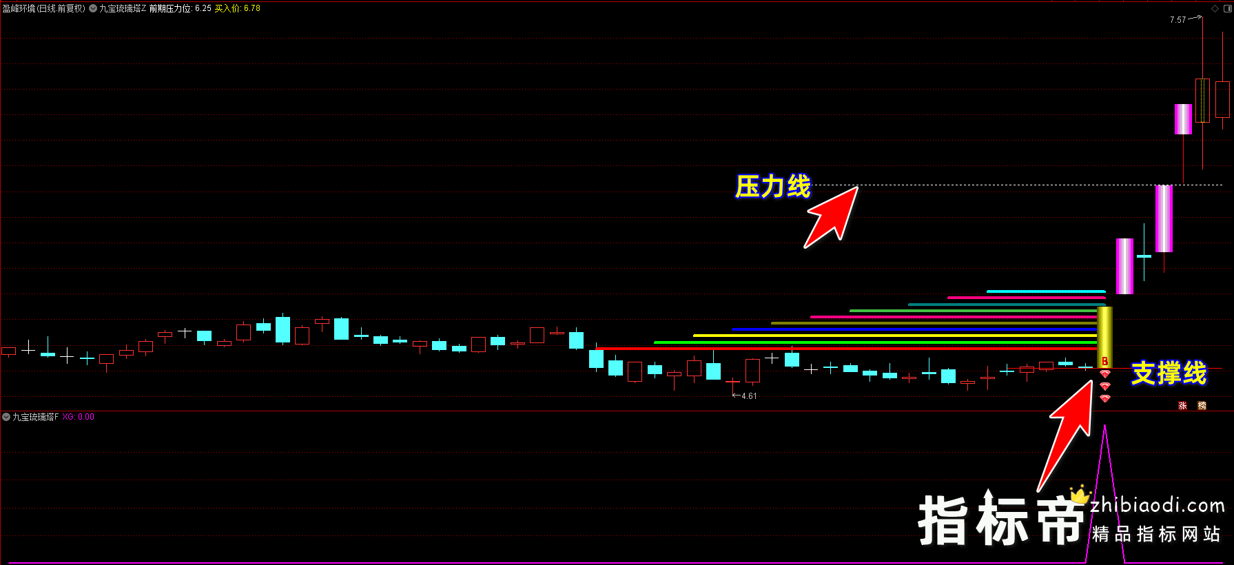 九宝琉璃塔指标