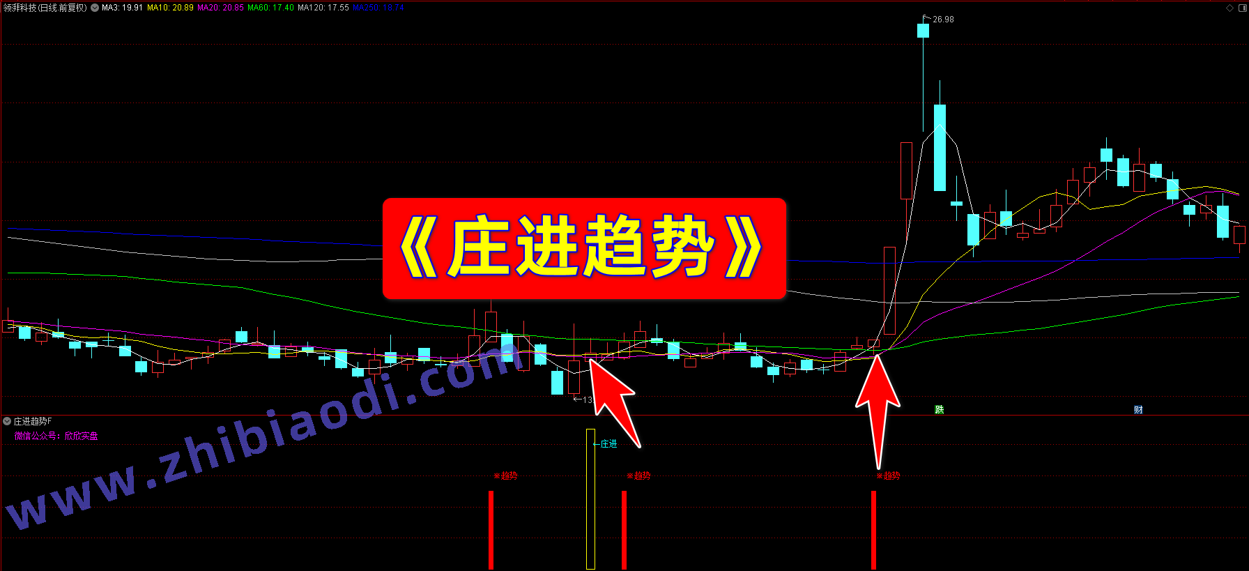 庄进趋势指标