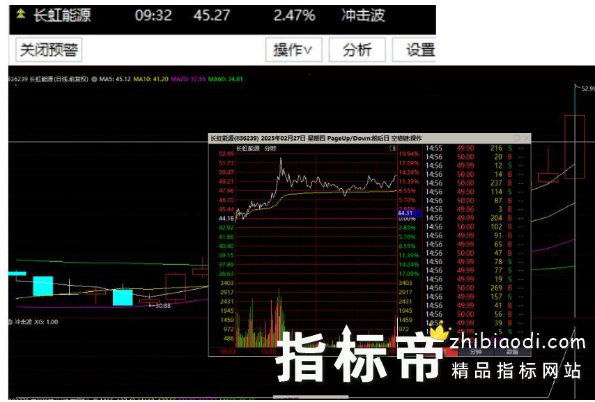 预警冲击波指标