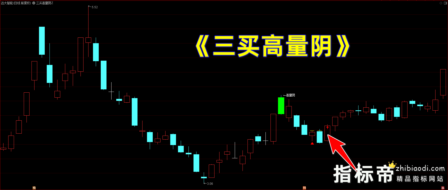 三买高量阴指标