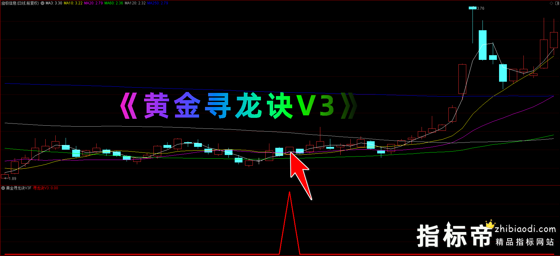 黄金寻龙诀V3指标