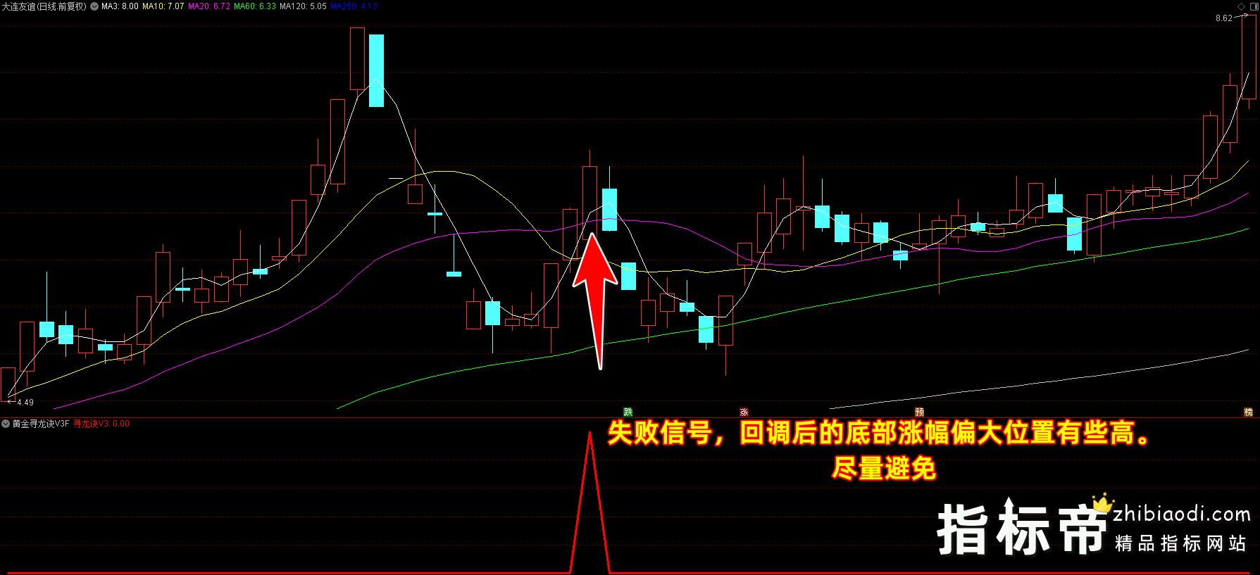 黄金寻龙诀V3指标
