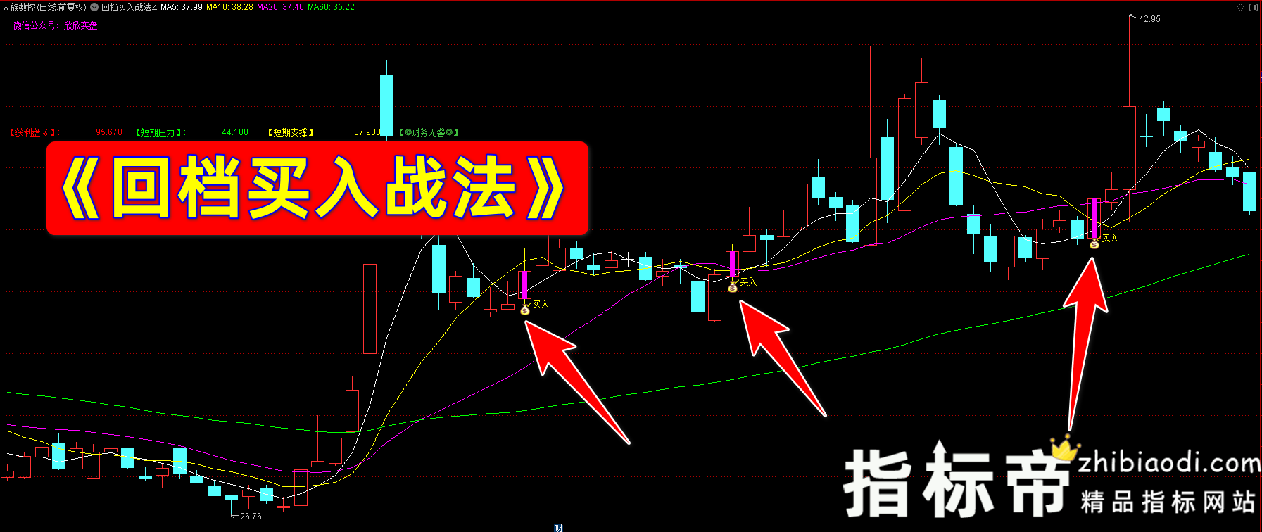 回档买入战法指标