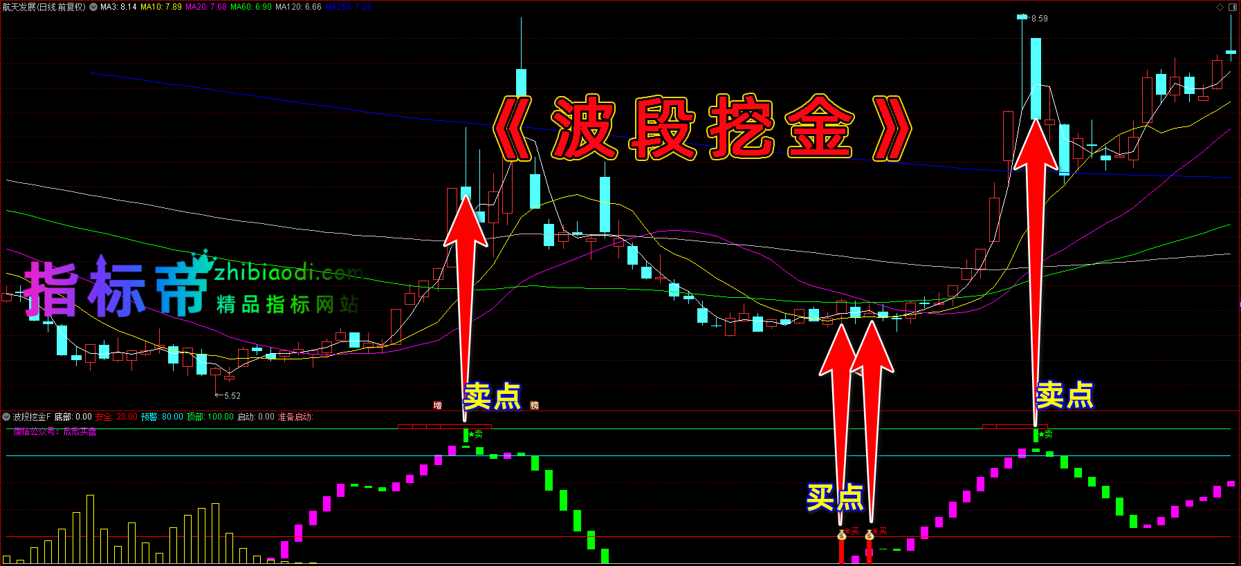 波段挖金指标