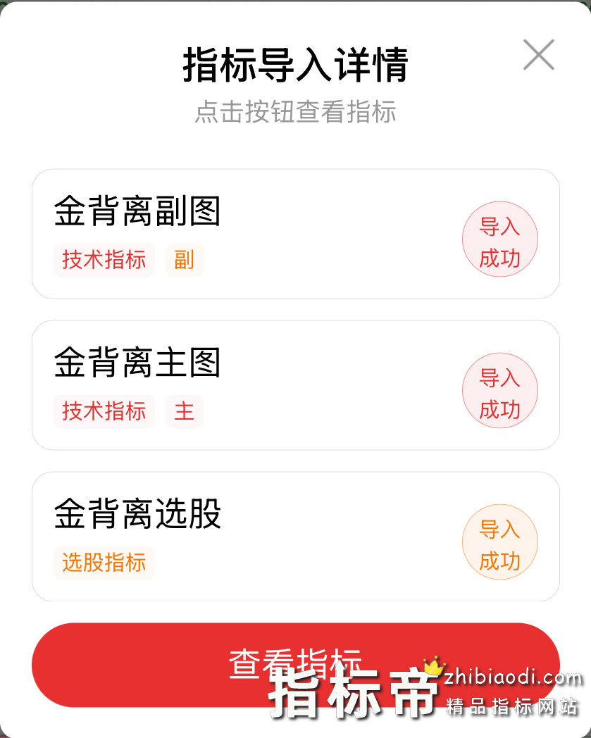 金背离指标