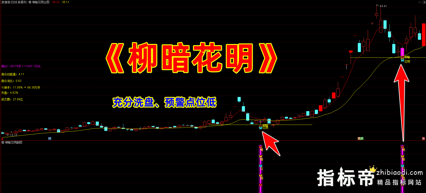 柳暗花明指标