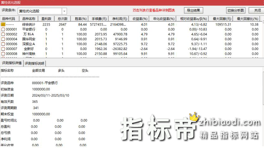 牛途神兵优化版指标