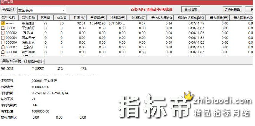 主力龙回头指标