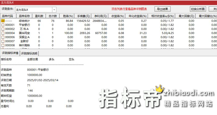 主力龙回头指标