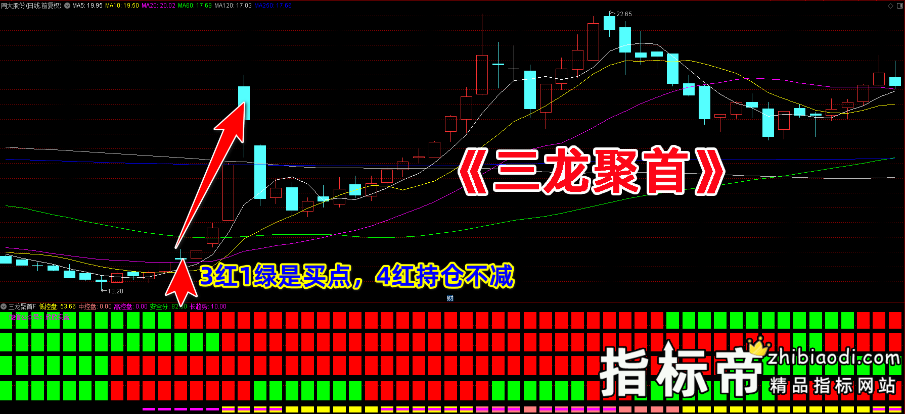 三龙聚首指标