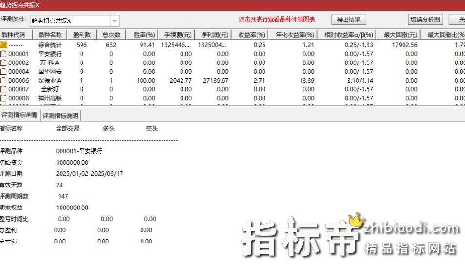趋势拐点共振指标