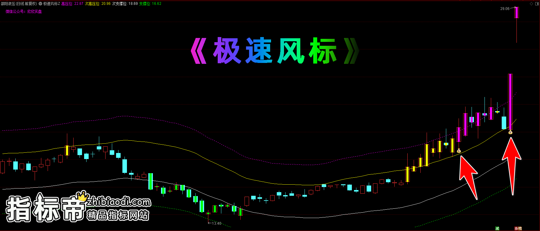 极速风标指标