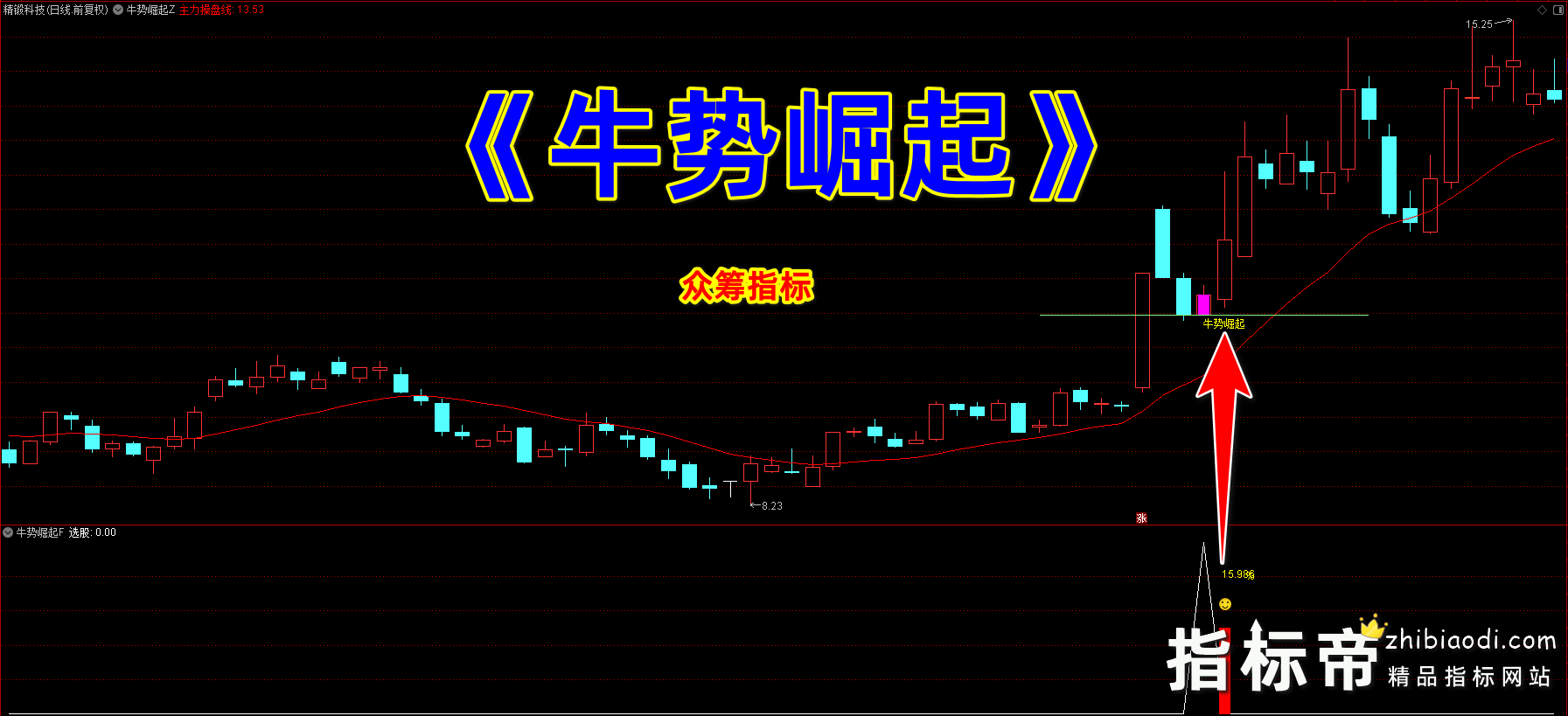 牛势崛起指标
