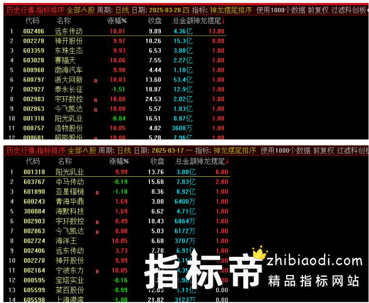 神龙摆尾早盘竞价排序指标