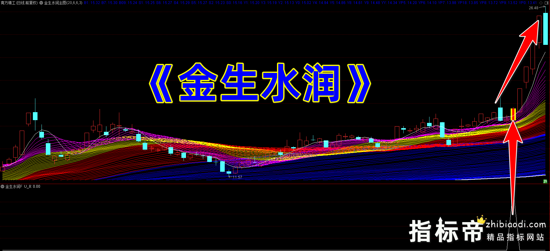 金生水润优化版指标